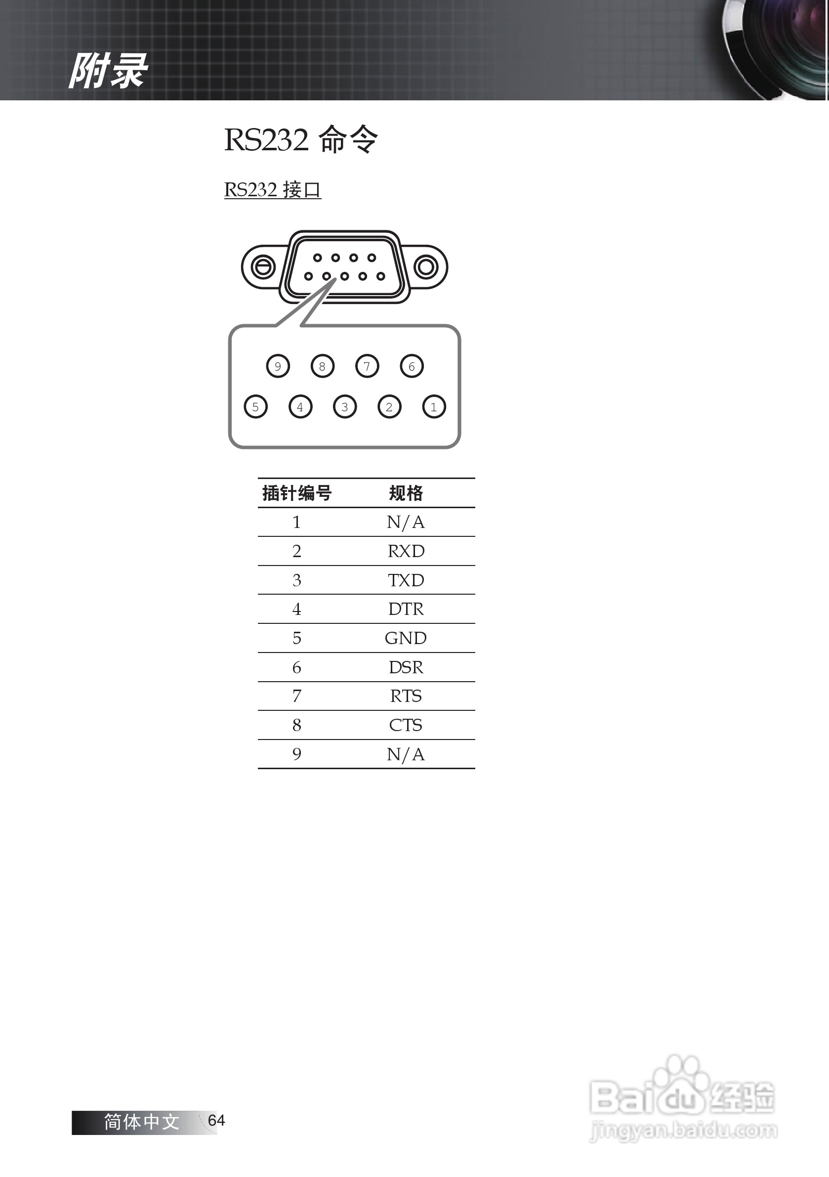 奥图码 ES522投影机说明书:[7]