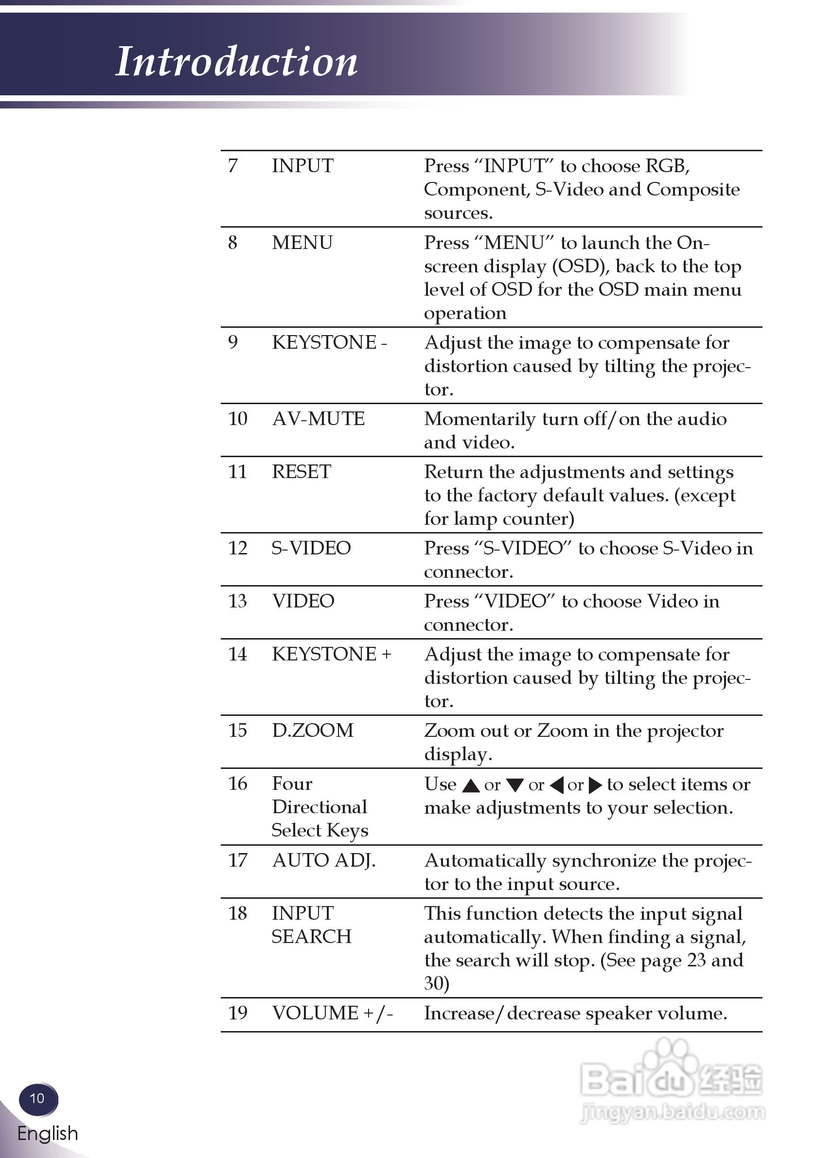 三洋 PDG-DSU30投影机说明书:[2]