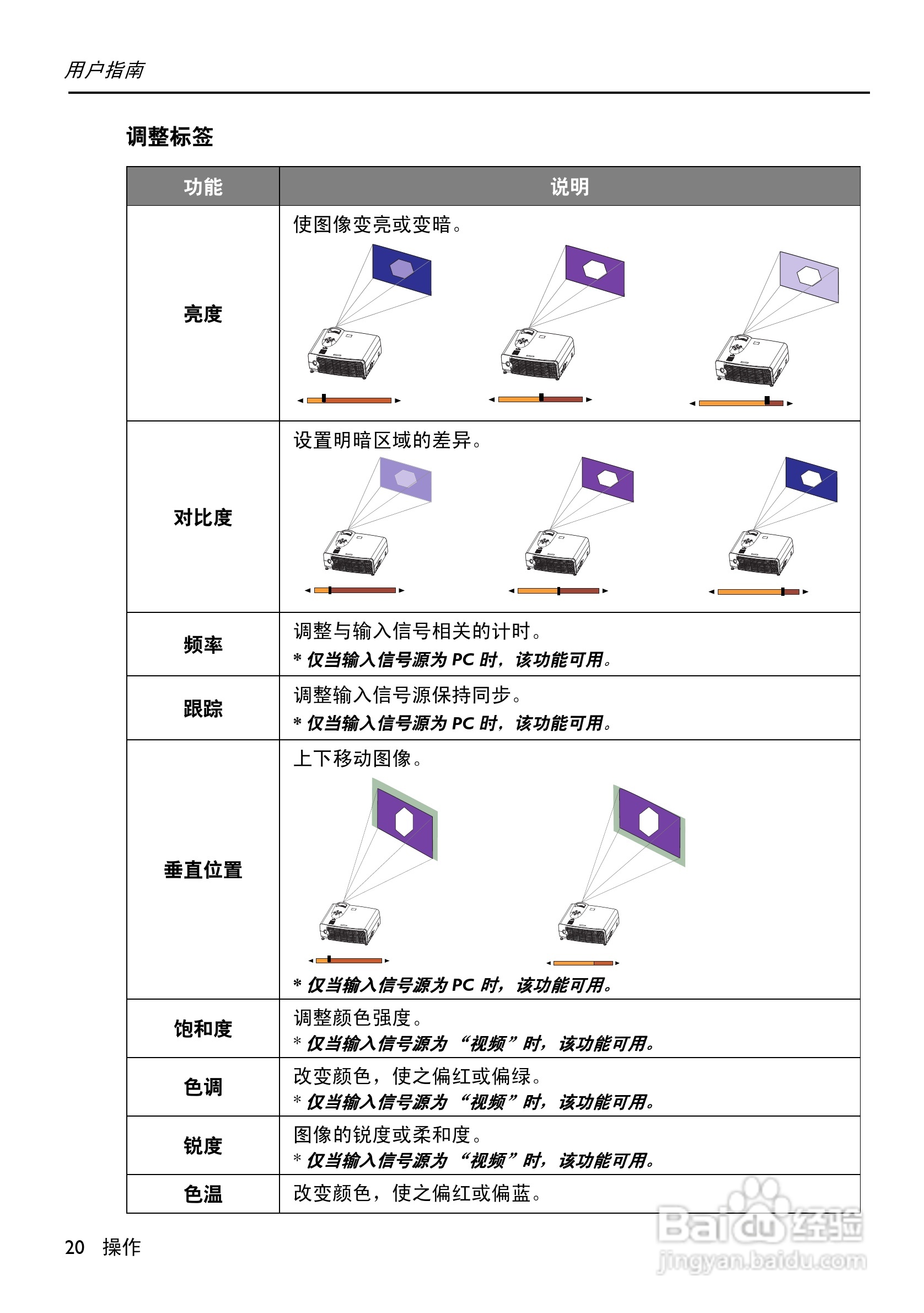 惠普(康柏) HP vp6121 Digital Projector投影机说明:[2]