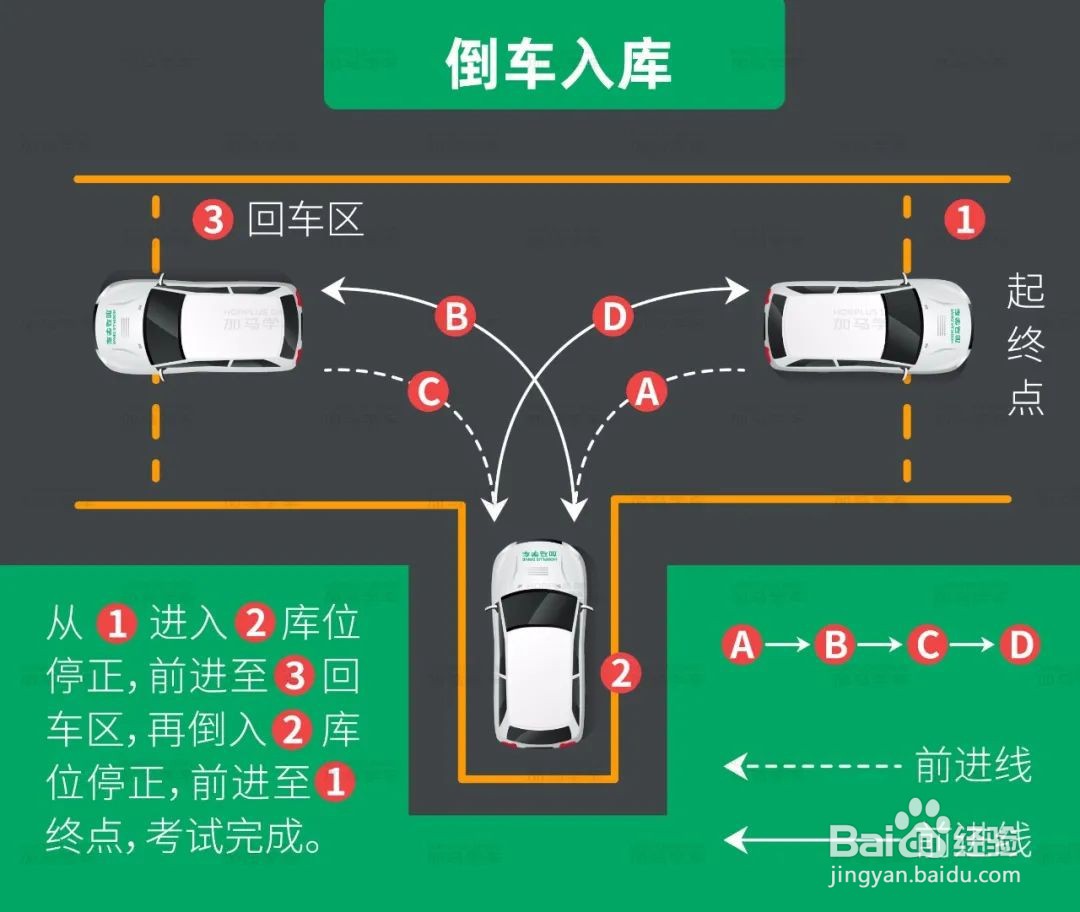 新手倒车入库步骤详细图解