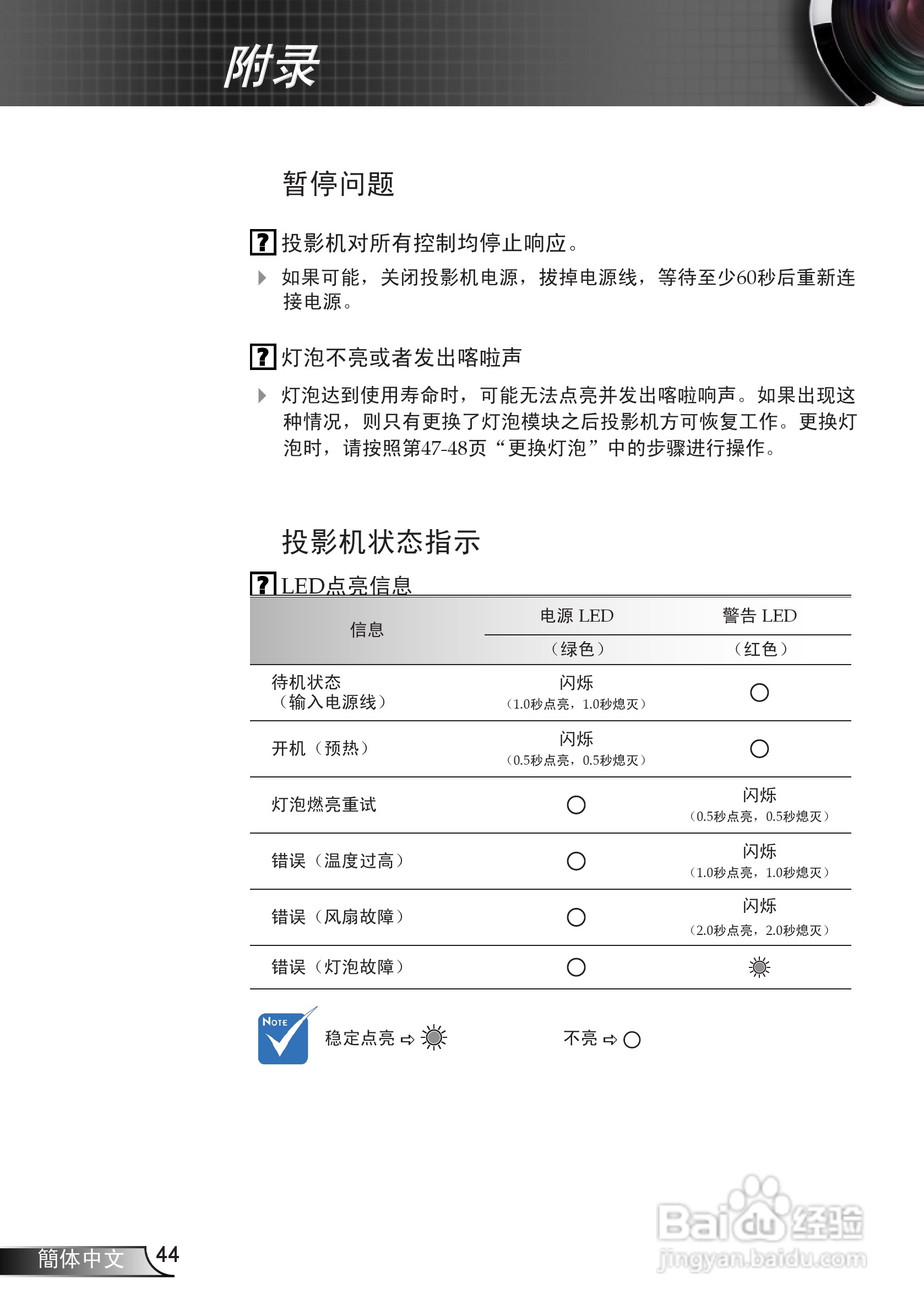 奥图码 DP7130投影机说明书:[5]