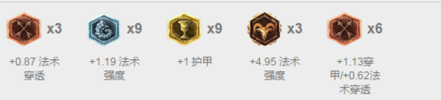 LOL零操作都可以屠杀全场,最佳冲分三大巨头!