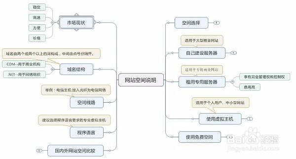 介绍网站空间