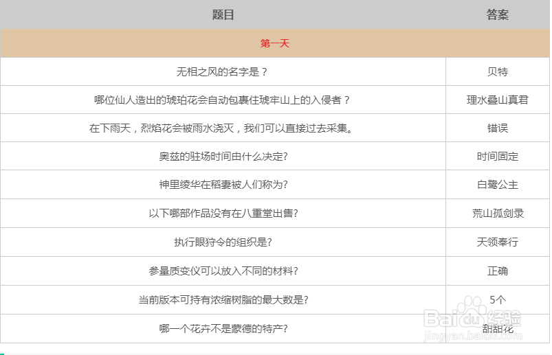 原神派蒙的十万个为什么第一天答案大全