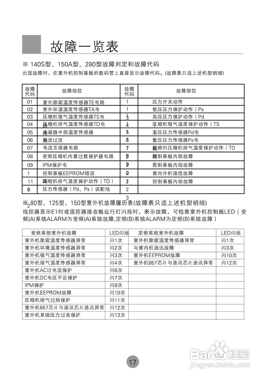 海尔商用空调KF(R)-80W(BP)使用安装说明书:[2]