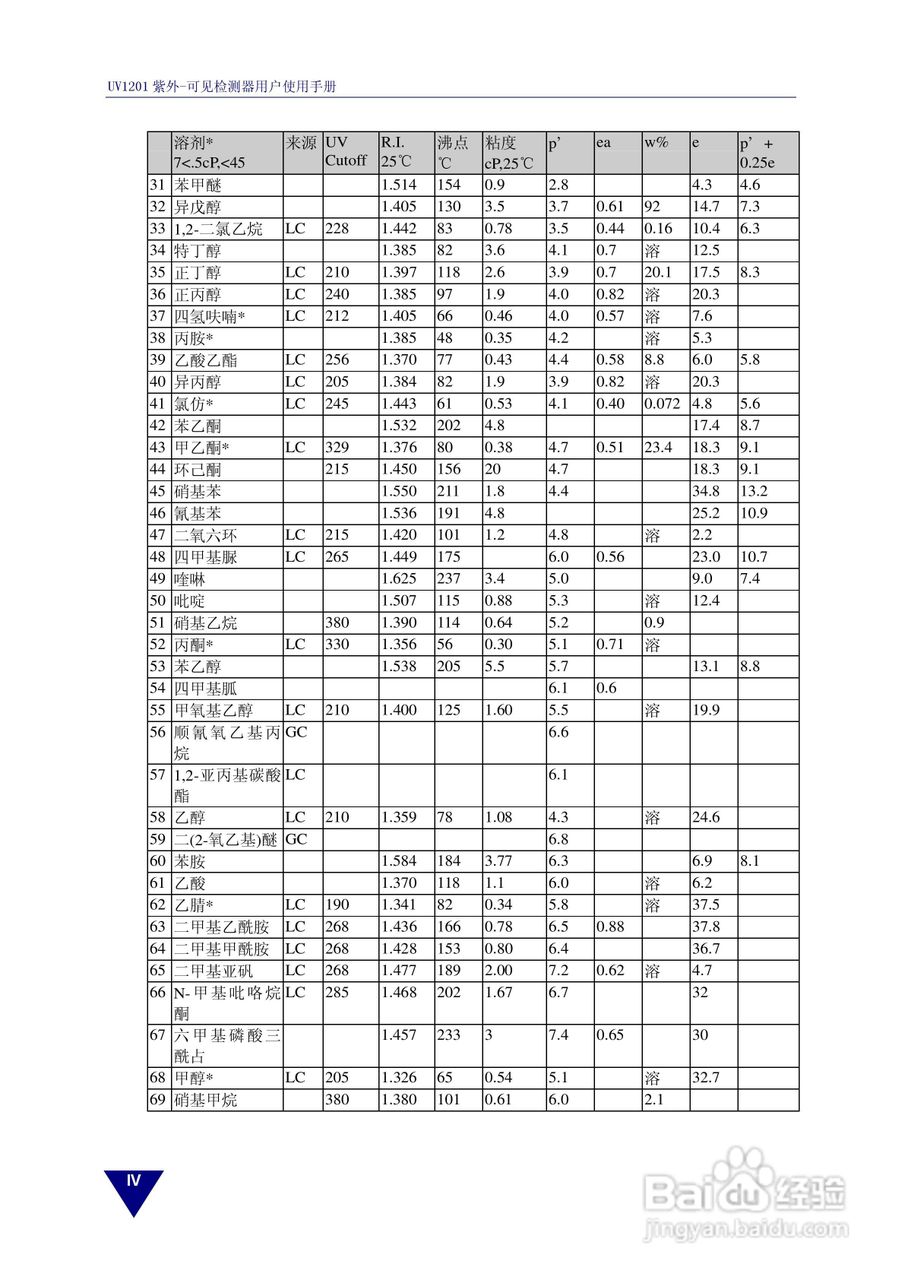 依利特UV1201紫外-可见检测器使用手册:[5]