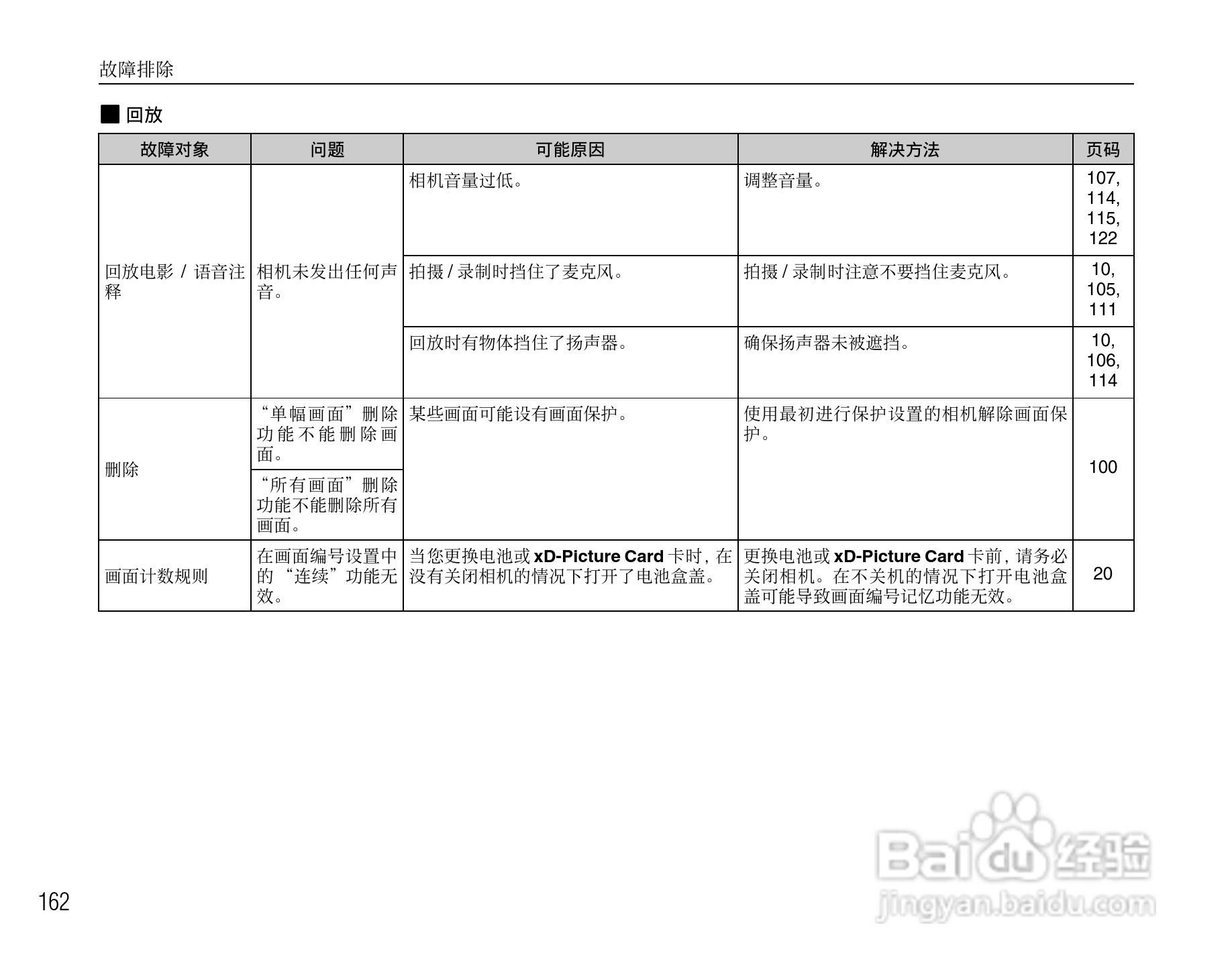 富士S6500fdx数码相机用户手册:[17]