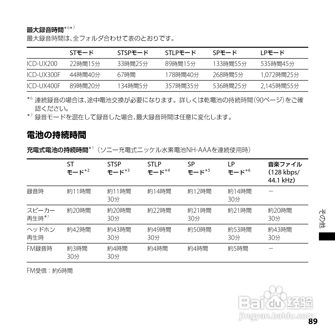 SONY ICD-UX200/UX300F/UX400F数码录音笔使用说明书:[9]