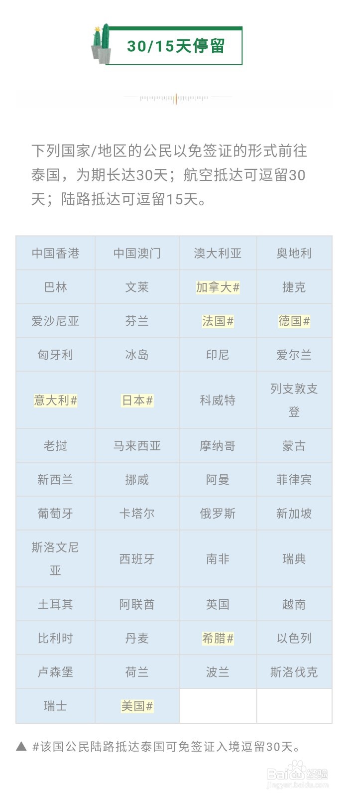 泰国签证如何办理？签证照片怎么拍？