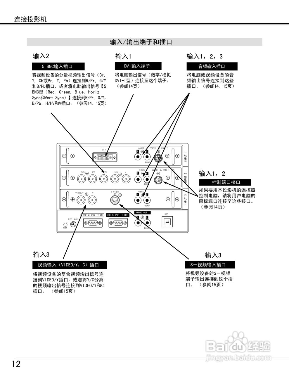 EIKI爱其 LC-X5投影机说明书:[2]