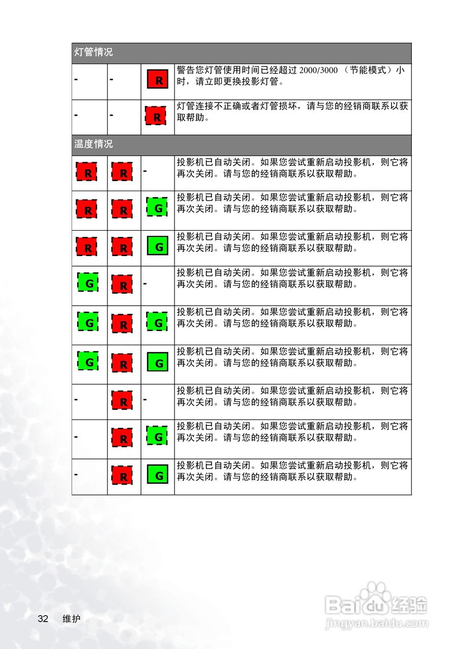 明基PB2145投影机使用说明书:[4]