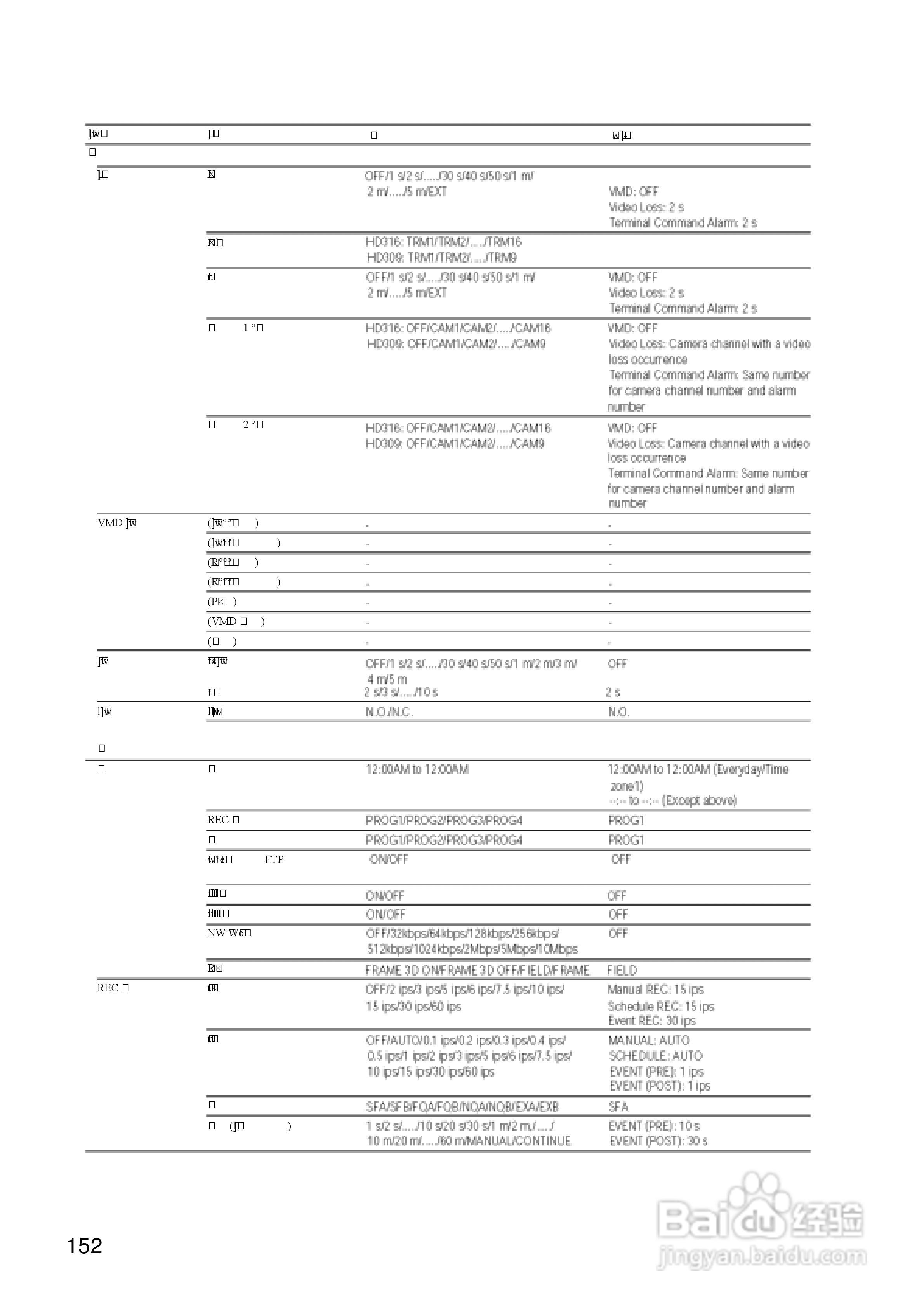 Panasonic 数位光碟记录器WJ-HD309操作手册:[16]