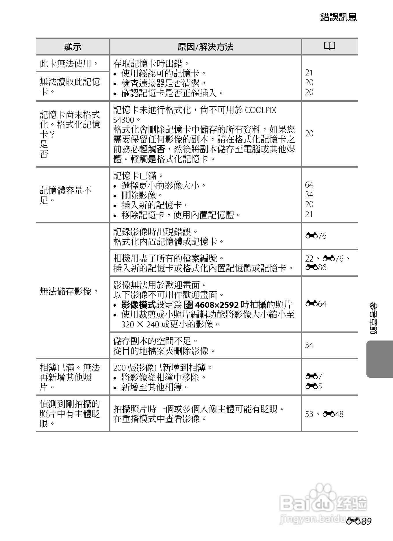 尼康 COOLPIX S4300数码相机说明书:[20]