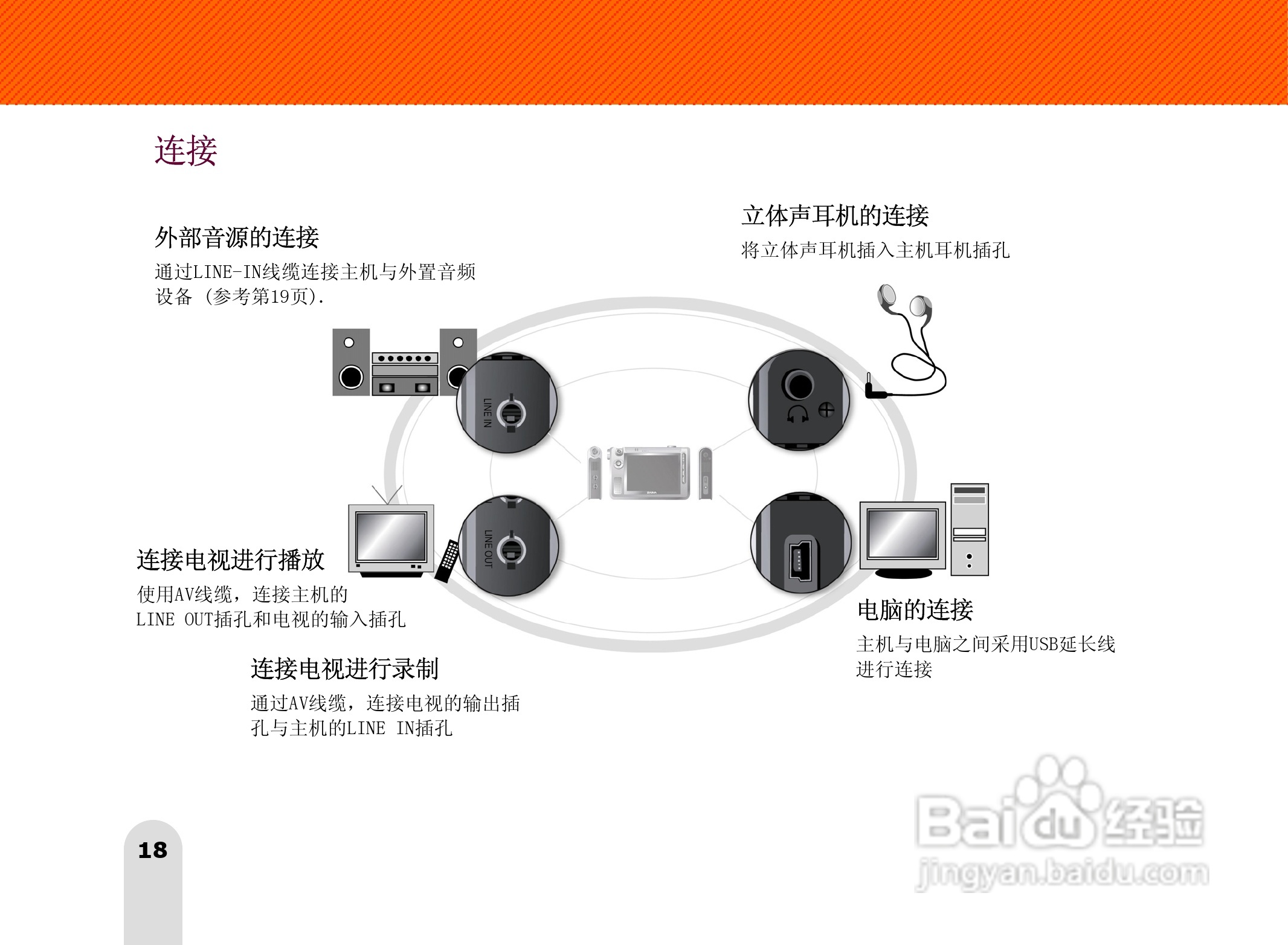 长虹朝华 PMP-MV500 MP3说明书:[2]