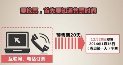 图解2014年春运购标攻略