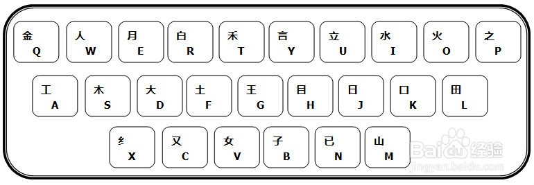 如何学习五笔字型输入法：[3]第三节