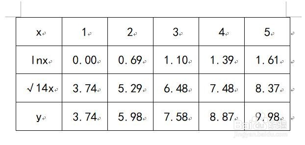 函数y=lnx+√14x的图像示意图解析过程
