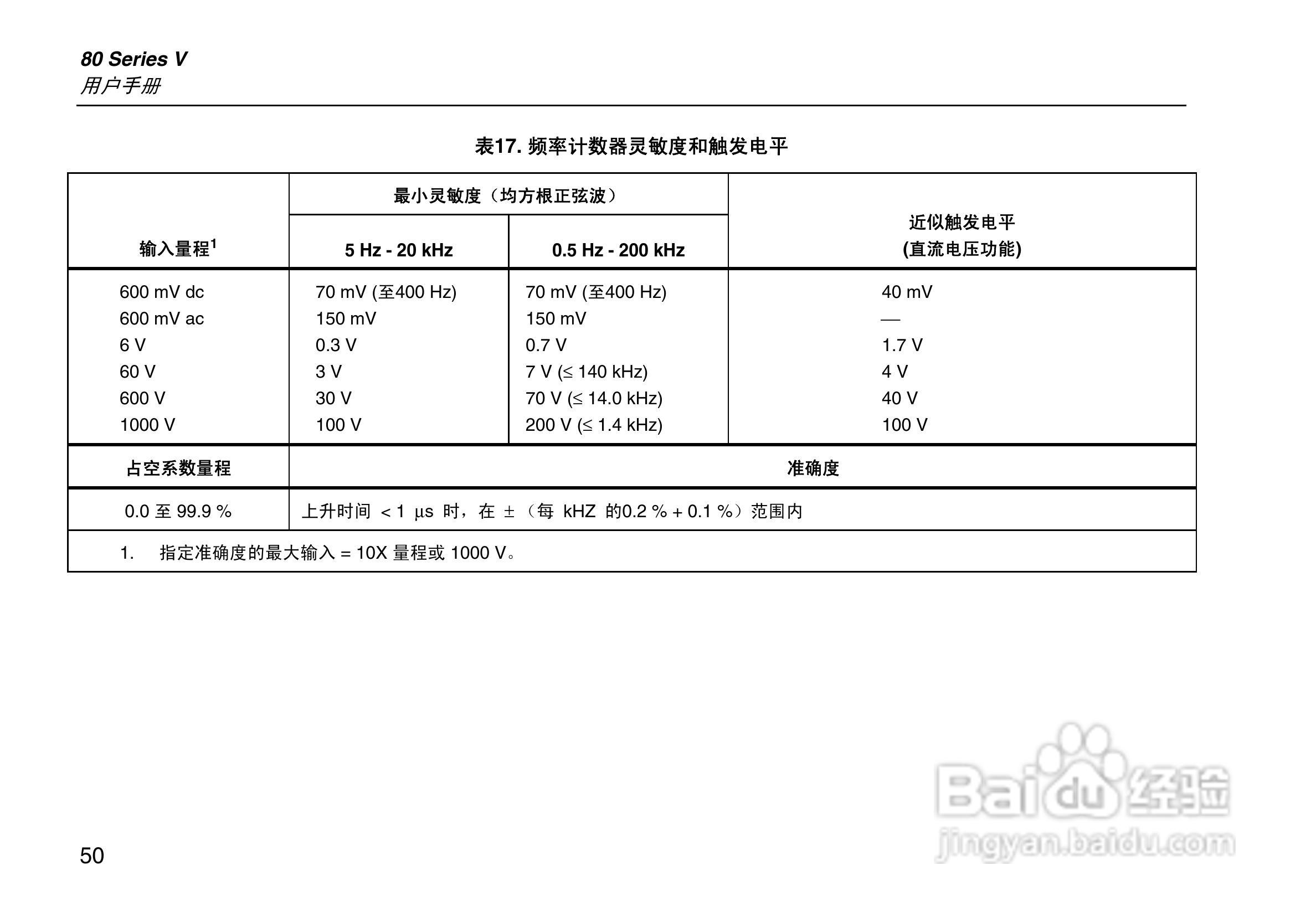 Fluke87V数字万用表说明书:[6]