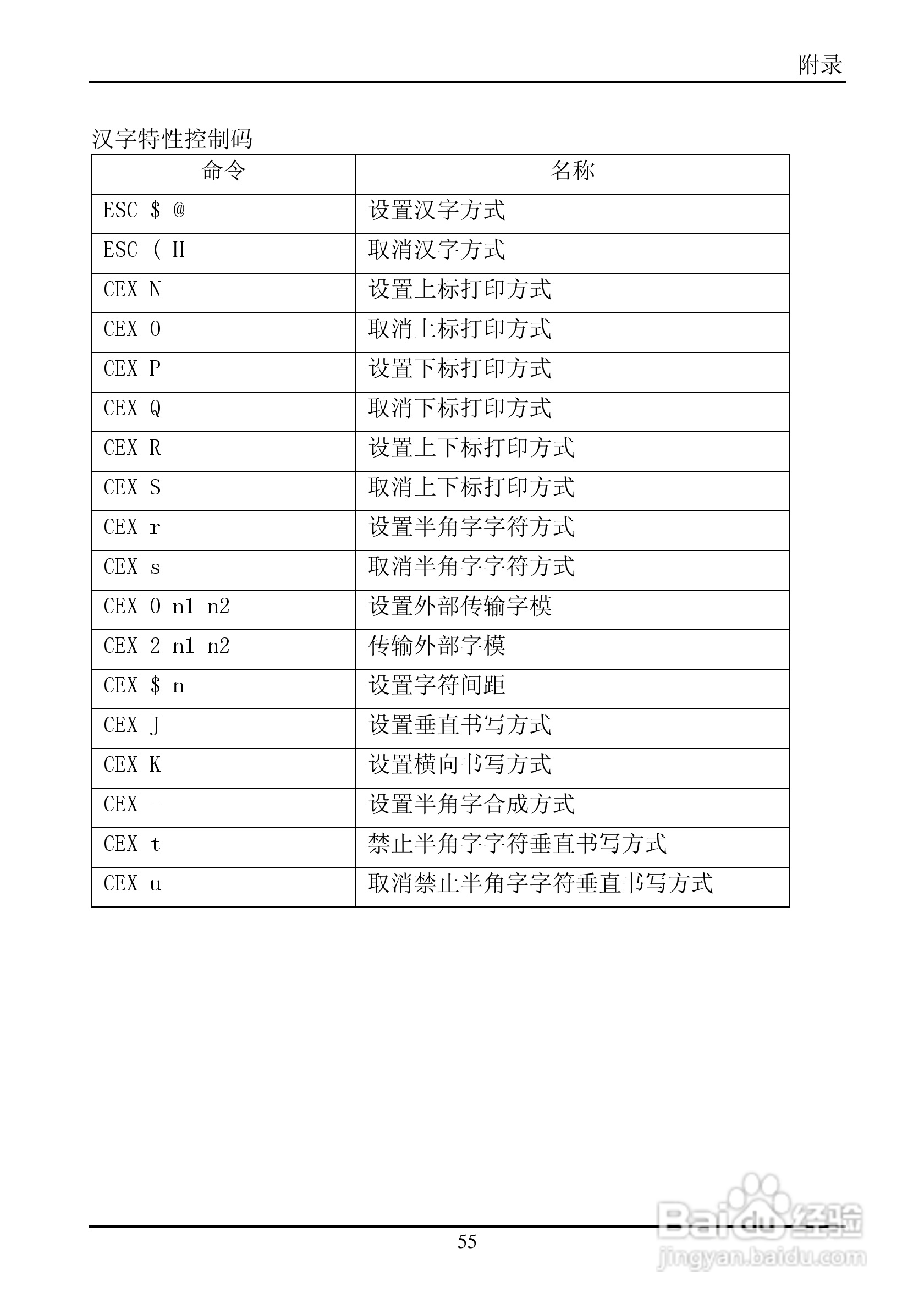 实达BP-660K打印机使用说明书:[7]