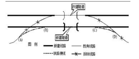 铁路信号电缆径路图的设计