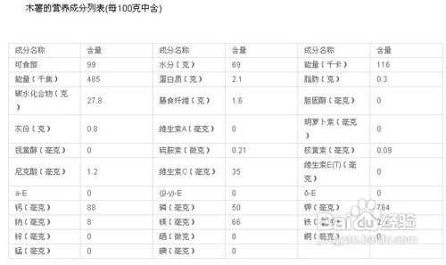 木薯的营养价值及去除毒素的方法