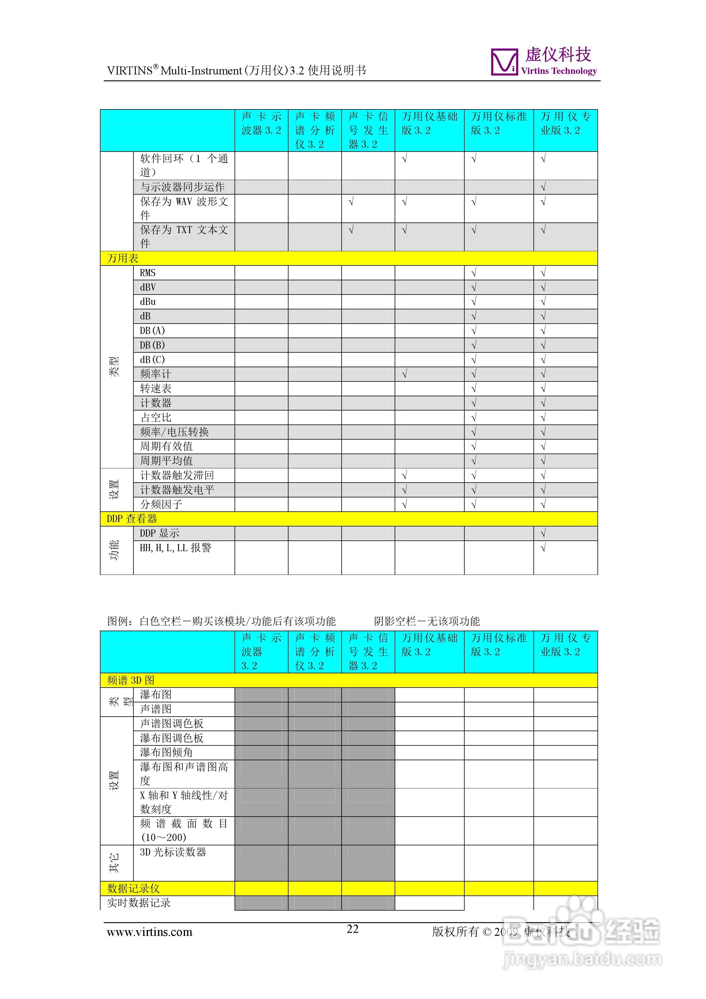 VIRTINS Multi-Instrument万用仪3.2版 使用说明书:[3]