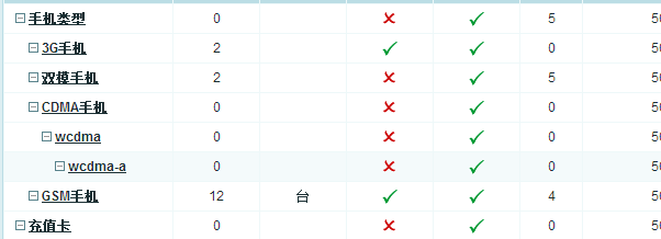 商品类别管理CI