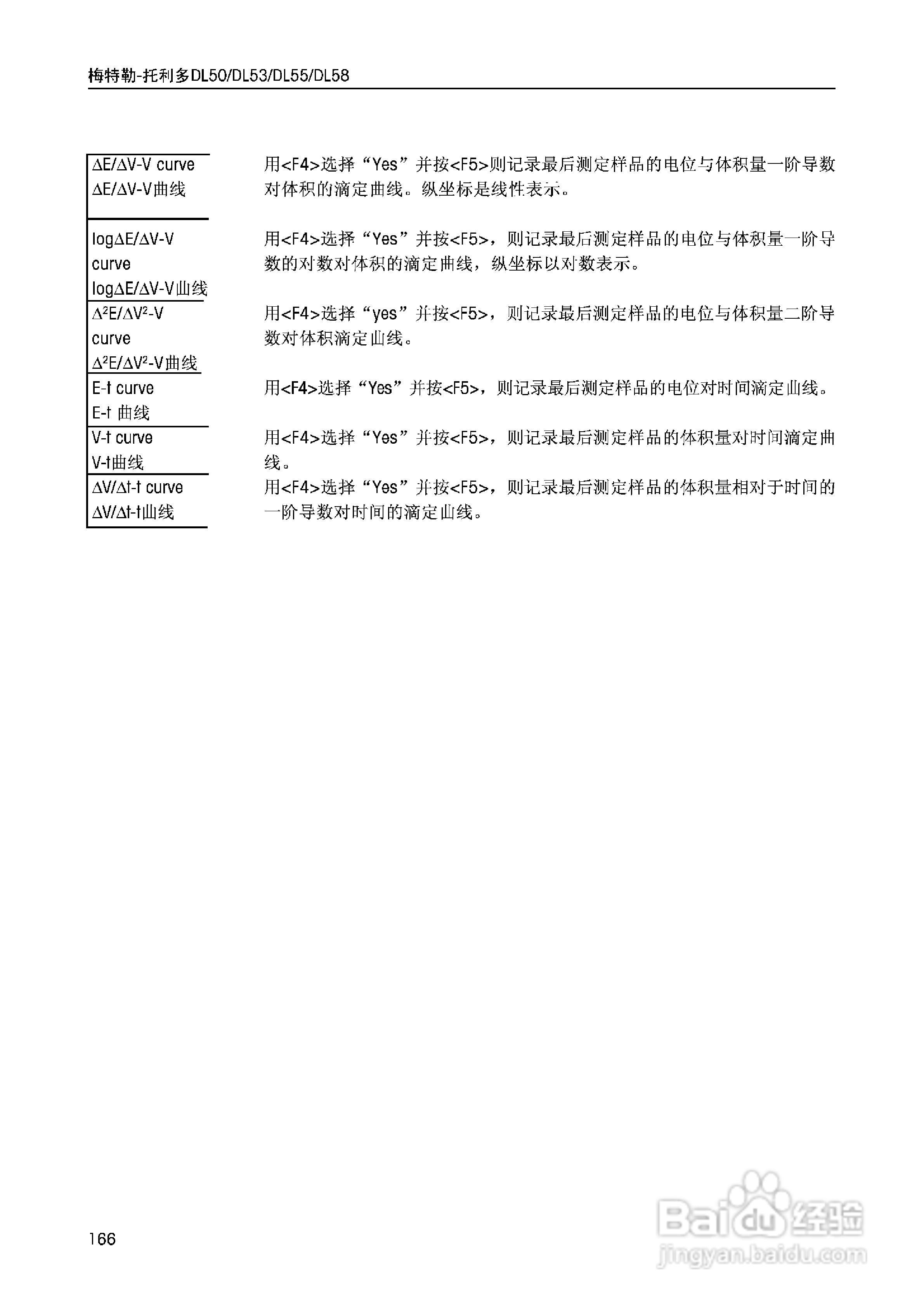 DL5x滴定仪中文说明书:[17]