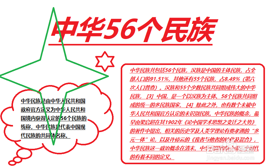 56个民族手抄报