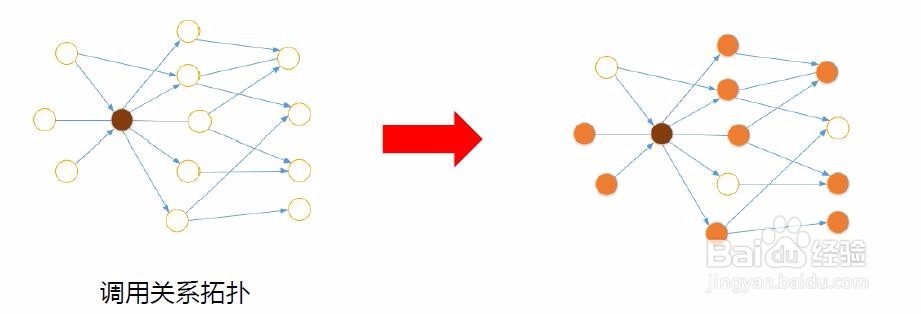 如何应对海量的告警信息