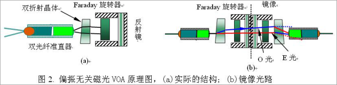 涨知识：什么是光衰减器，工作原理是什么？