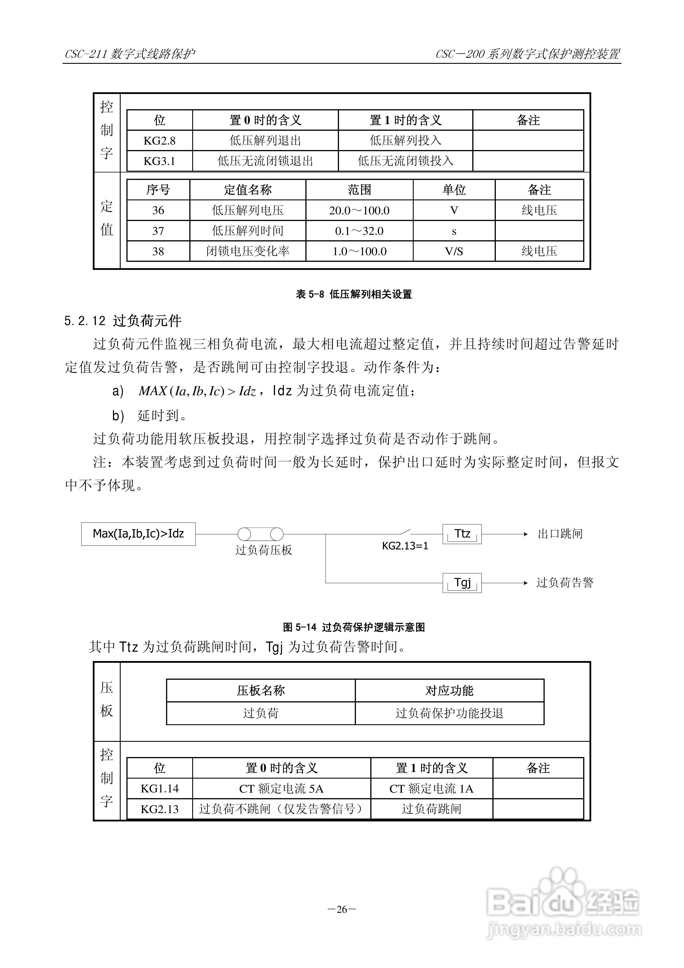 四方CSC-246数字式备用电源自动投入装置说明书:[4]