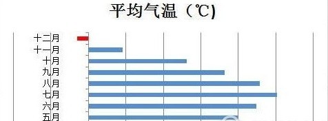 excel如何设置颜色表示负值方法