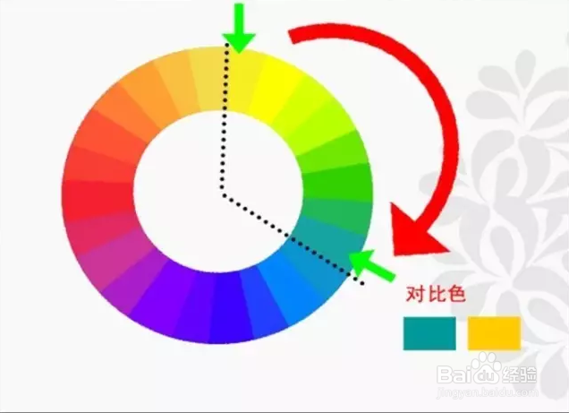 你真的知道什么是对比色,什么是互补色吗?