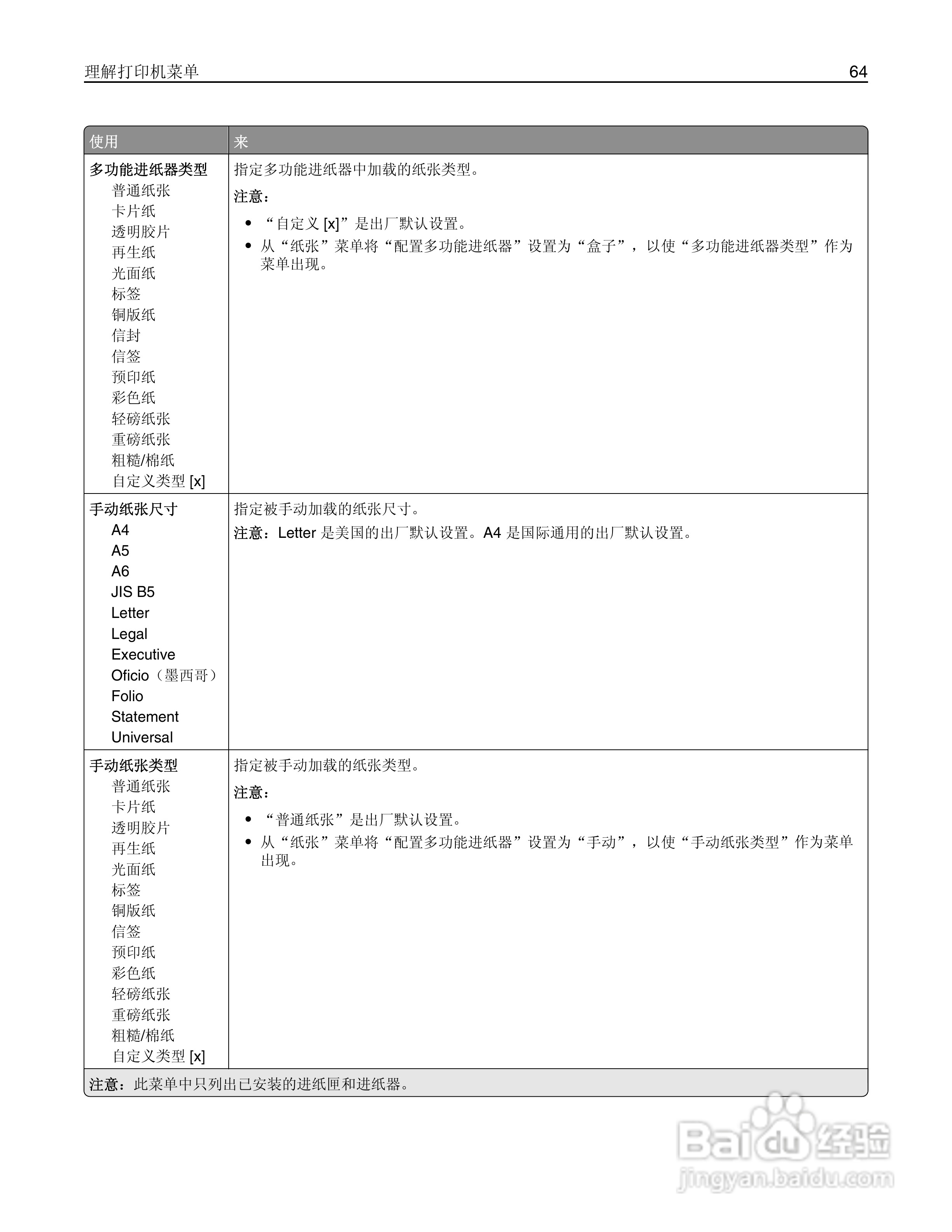利盟CS410dn彩色打印机说明书:[7]