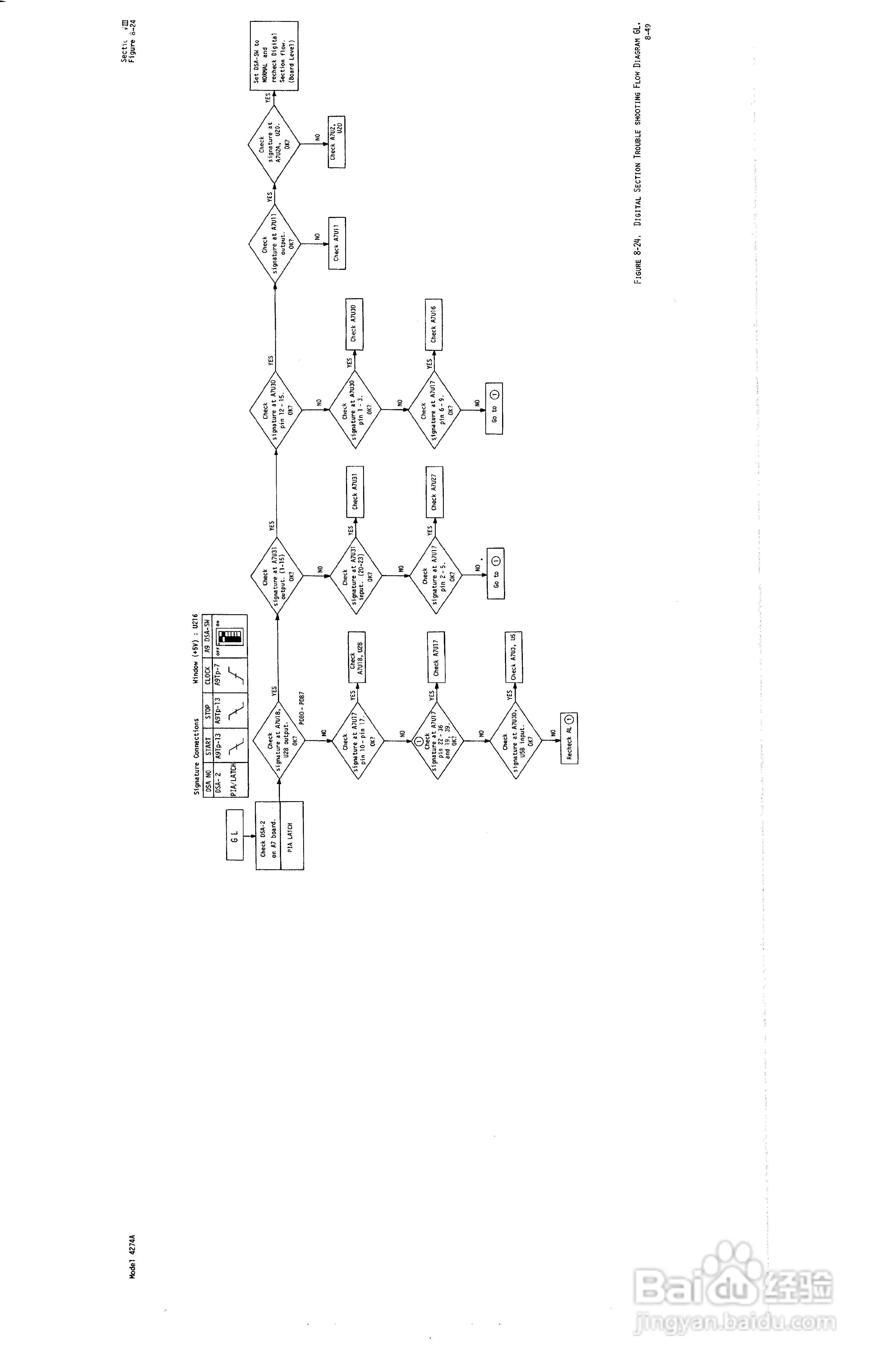 HP4274A分析仪用户使用手册:[18]