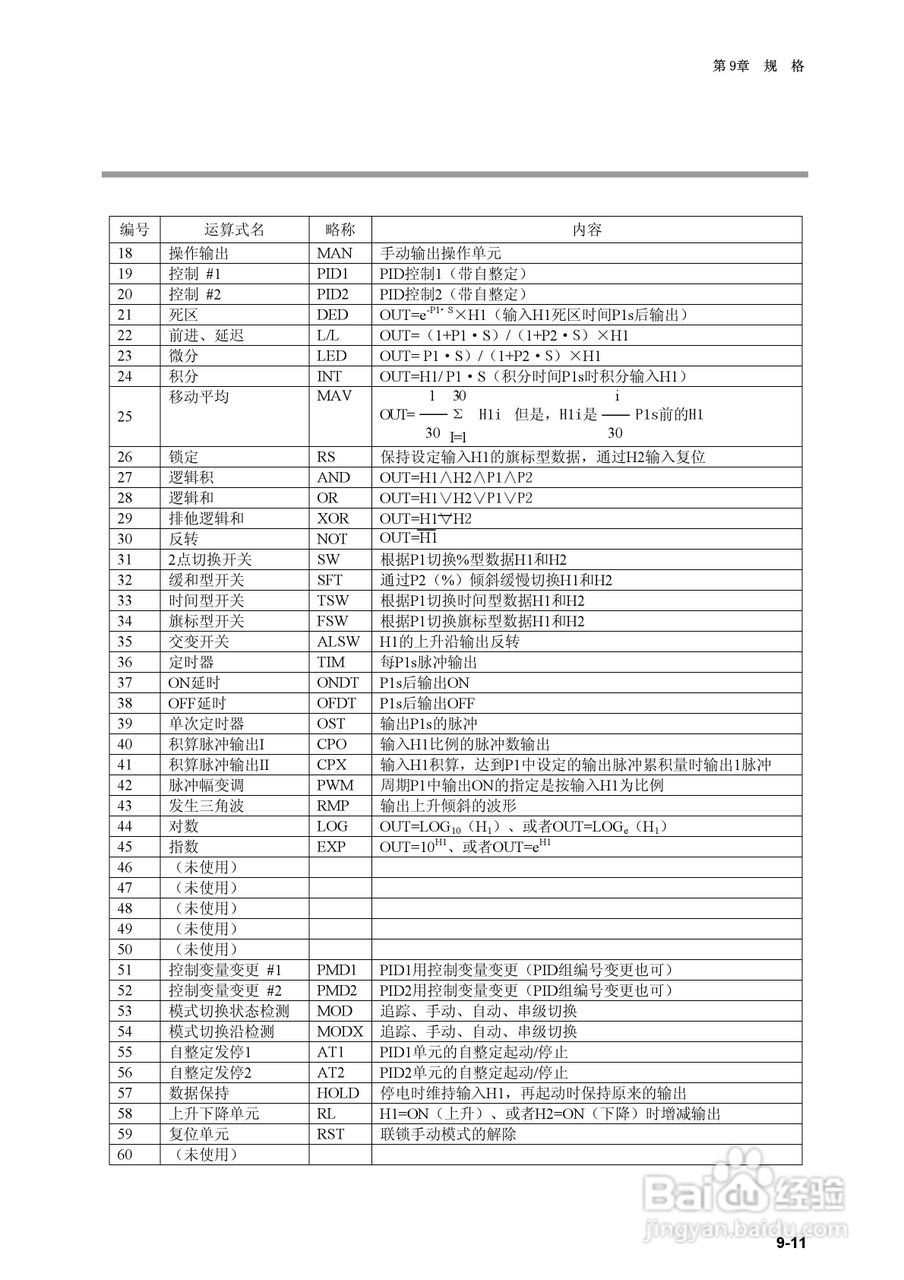 日本山武指示调节器SDC40B使用说明书:[18]
