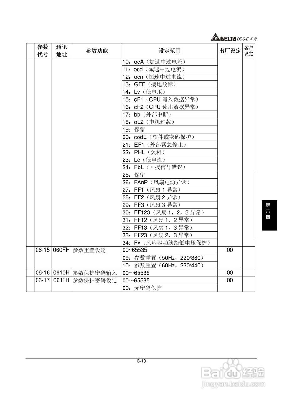 DDS-E专用型交流电机驱动器使用手册:[12]