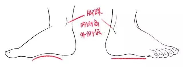动漫人物的脚怎么画