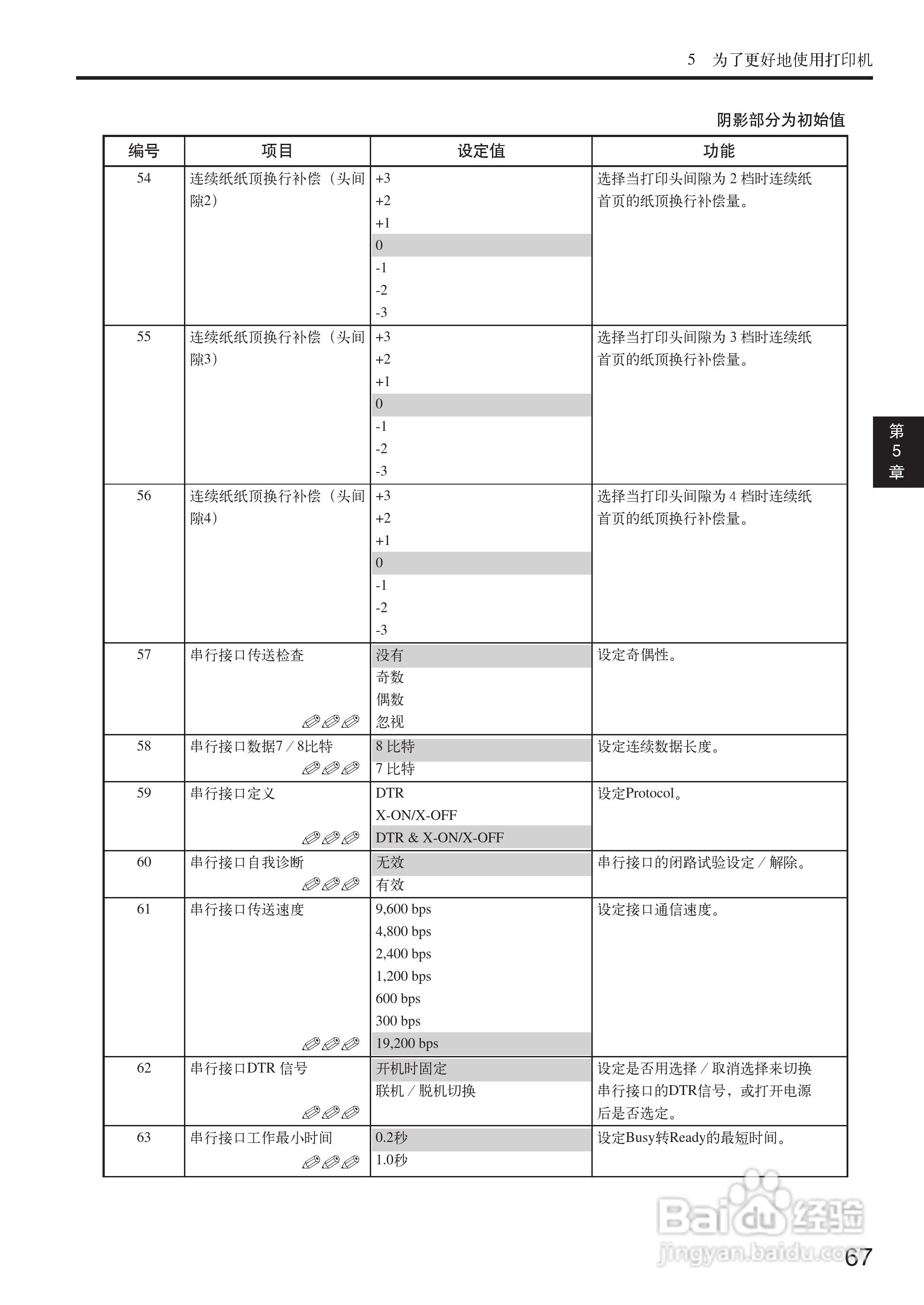 OKI MICROLINE 5500FS打印机说明书:[7]