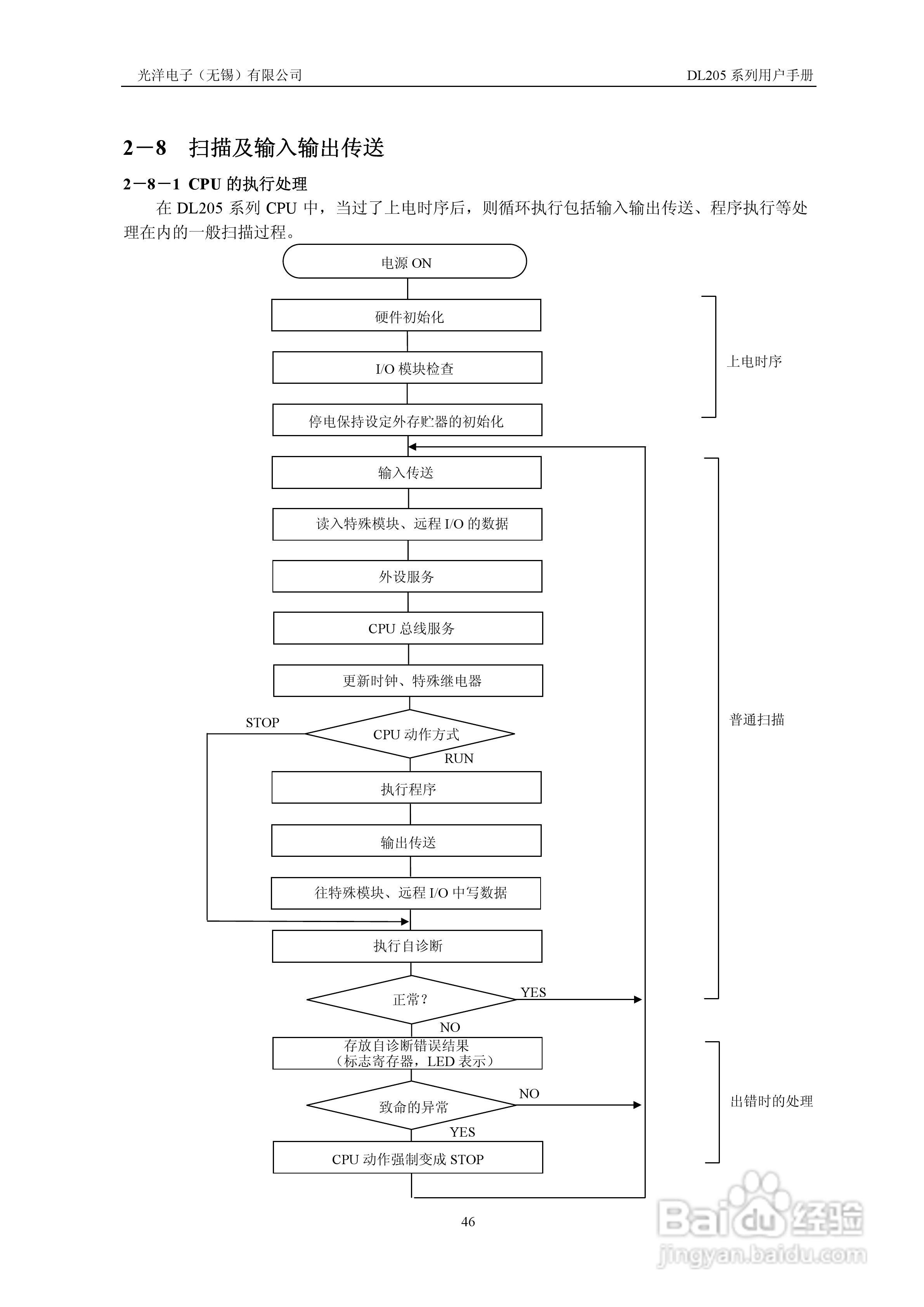 可编程序控制器 (PLC) 的起源和发展 (可编程序控制器)