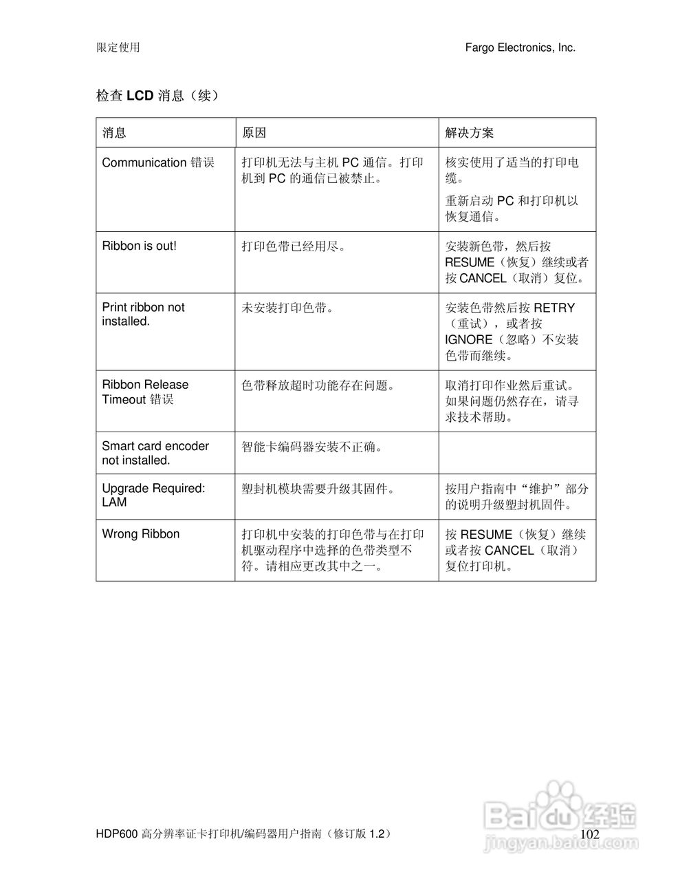 HDP600高分辨率证卡打印机用户指南:[11]