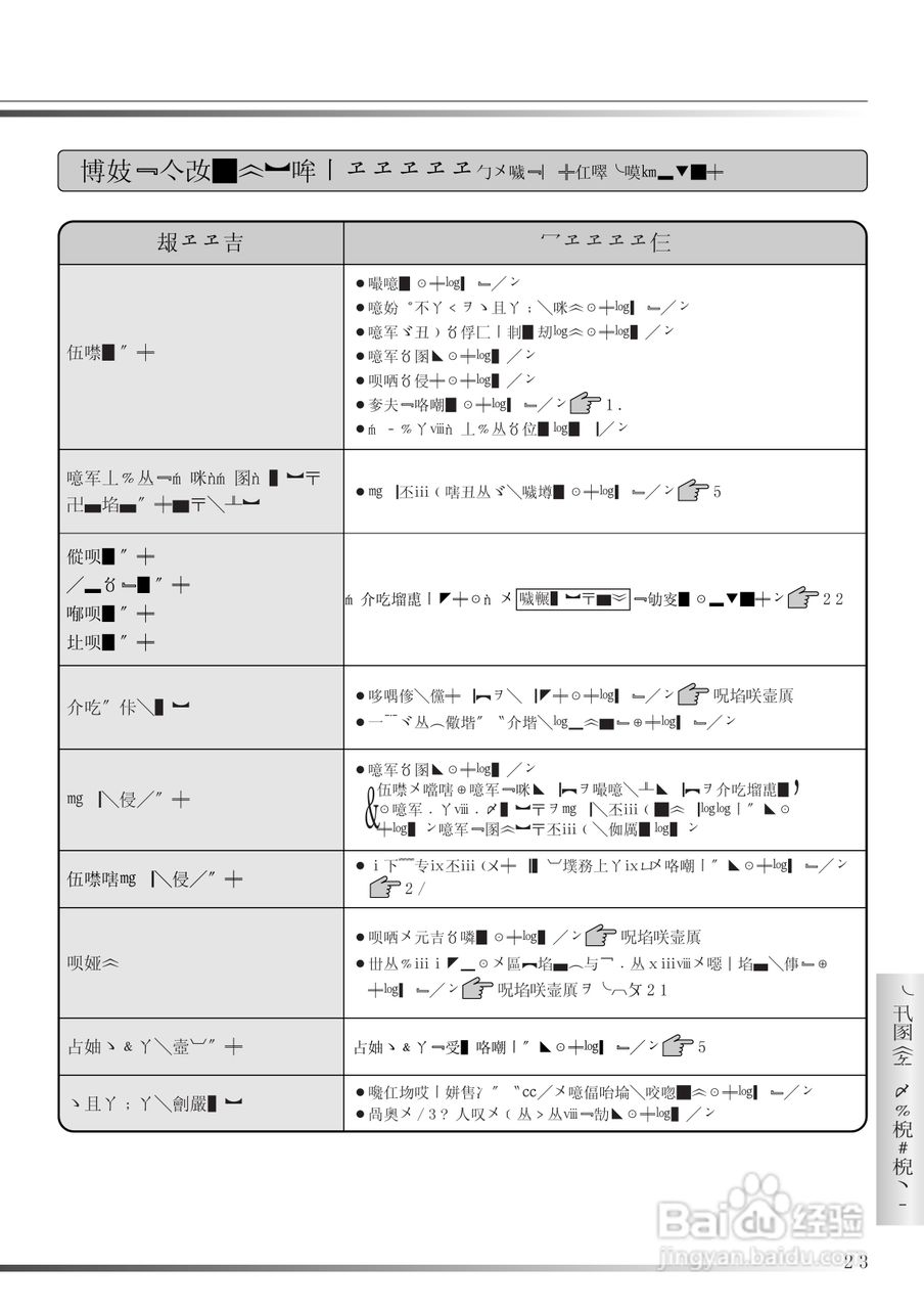 HITACHI NW-5FR型洗衣机使用说明书:[5]