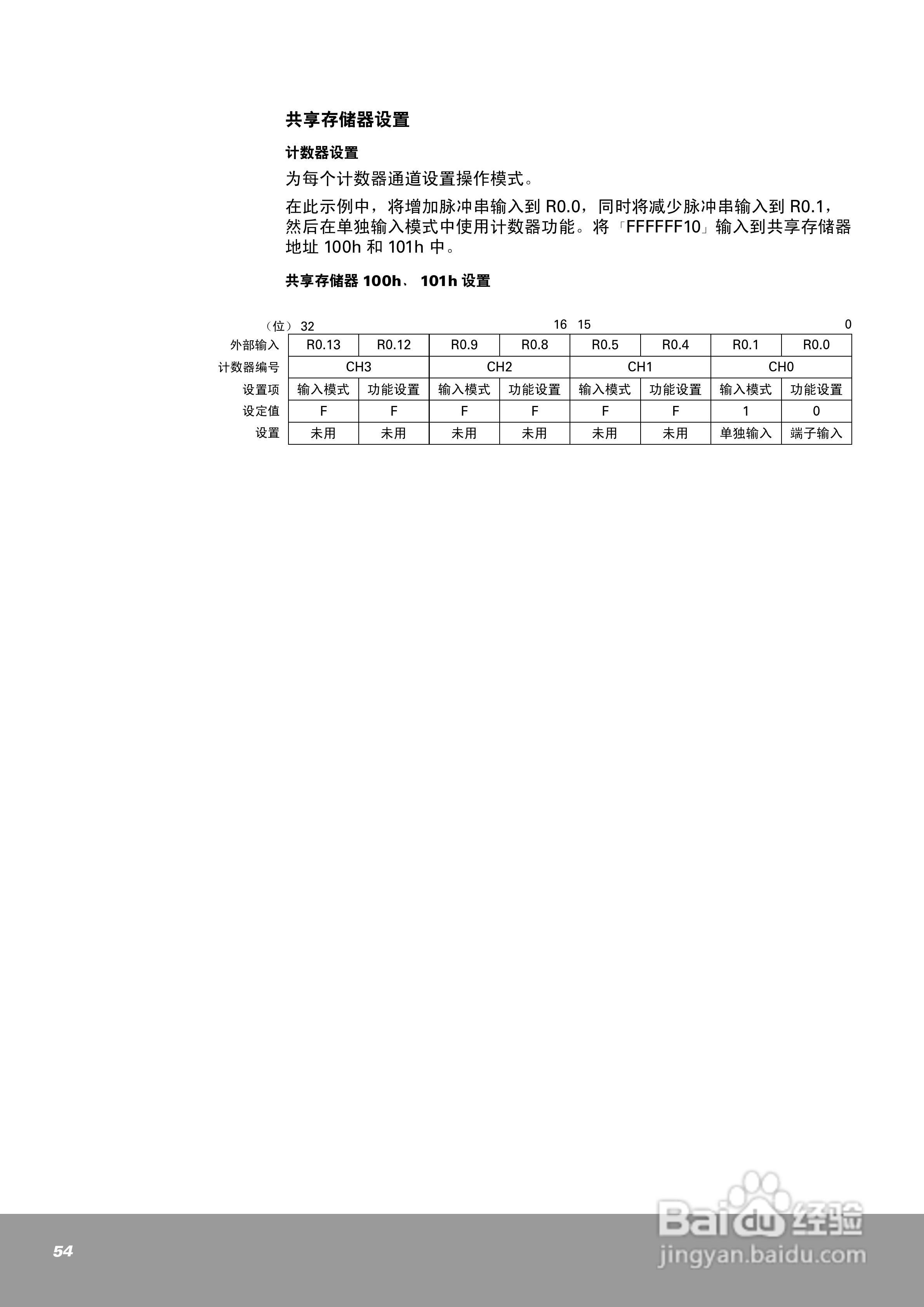 OEMax NX70高速计数器单元（4通道）用户手册:[6]