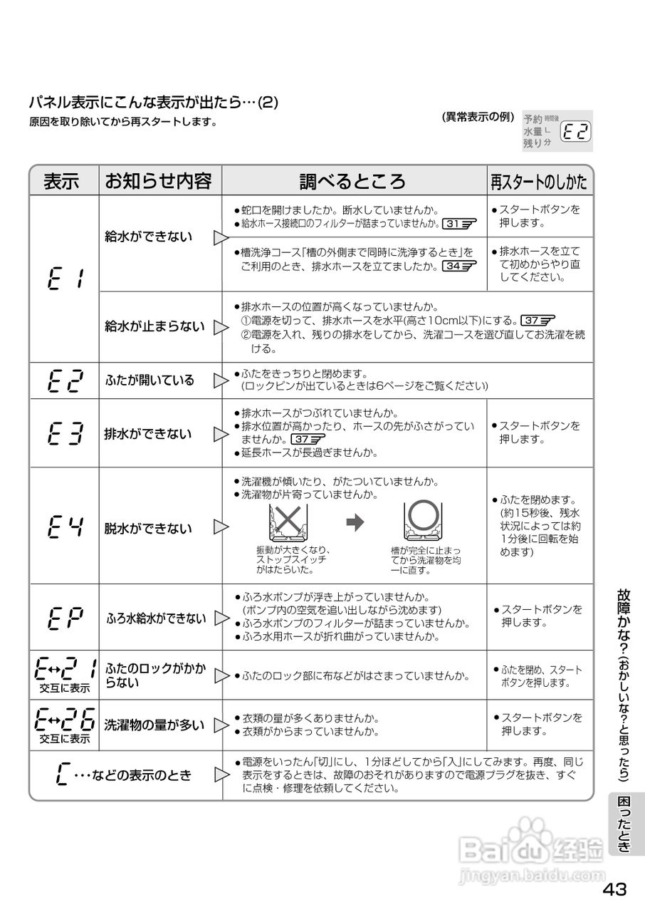 SHARP ES-FG73全自动洗衣机说明书:[5]