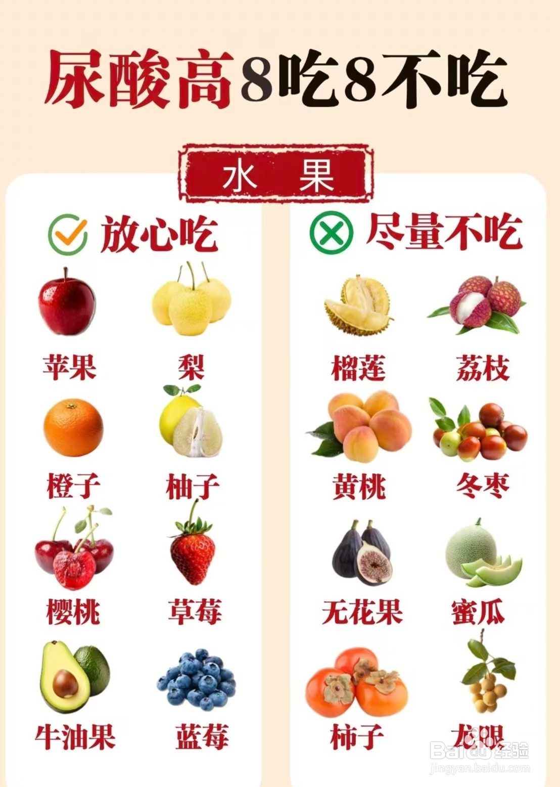 高尿酸的20个冷知识