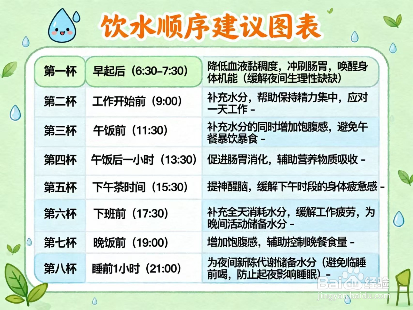 怎么喝水身体才会更健康？