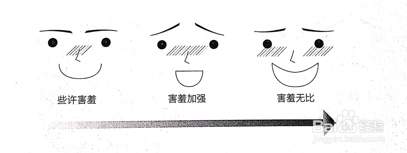 漫画表情怎么呈现？