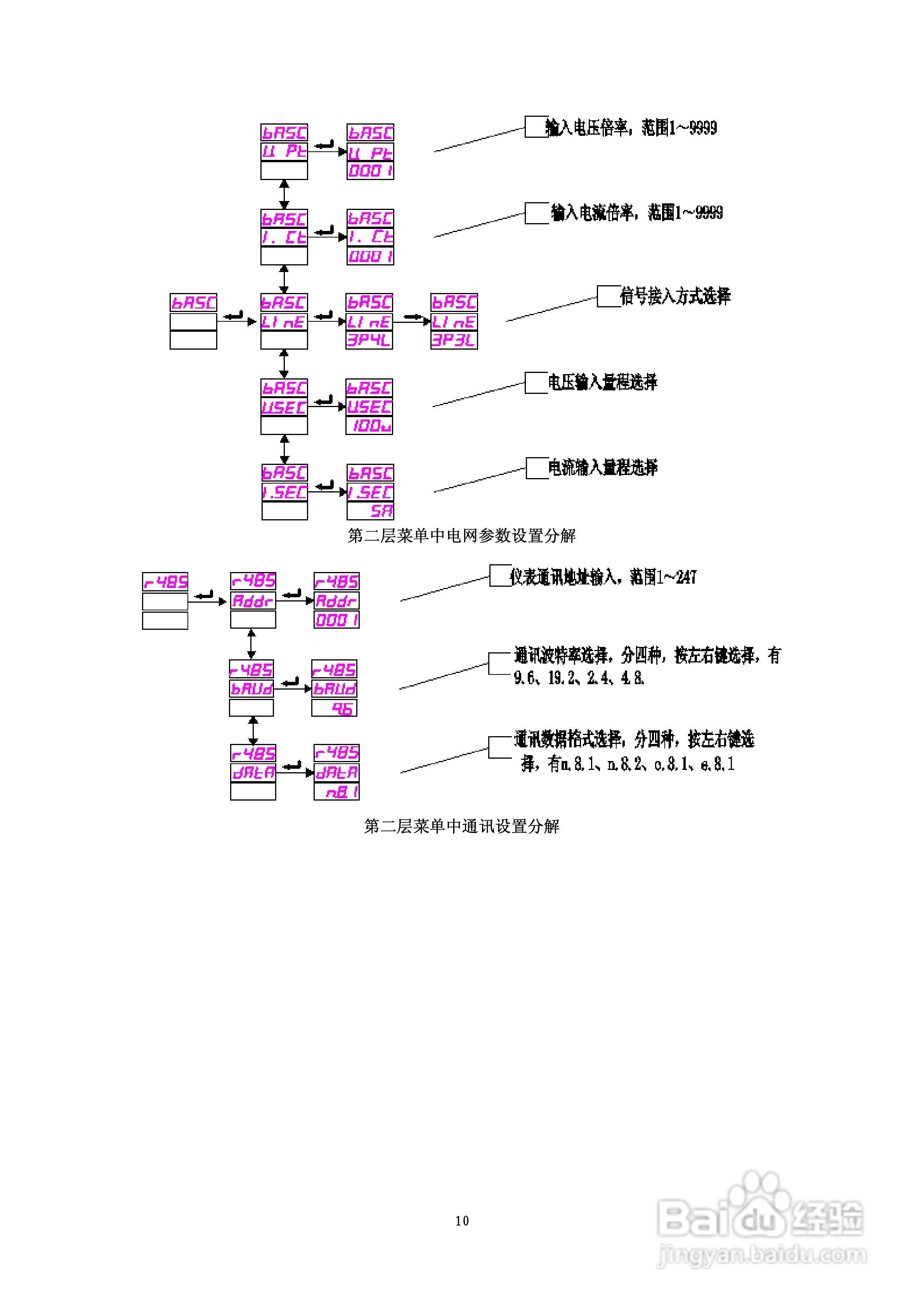ACXE798多功能网络电力仪表使用说明书:[2]