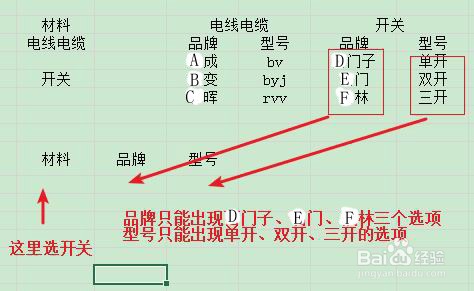 Excel怎样创建一、二、三级联动下拉菜单
